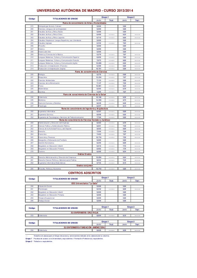 notas de corte madrid 2013 2014 notas corte 2013 2014 notas de corte madrid 2013 2014 notas corte 2013 2014