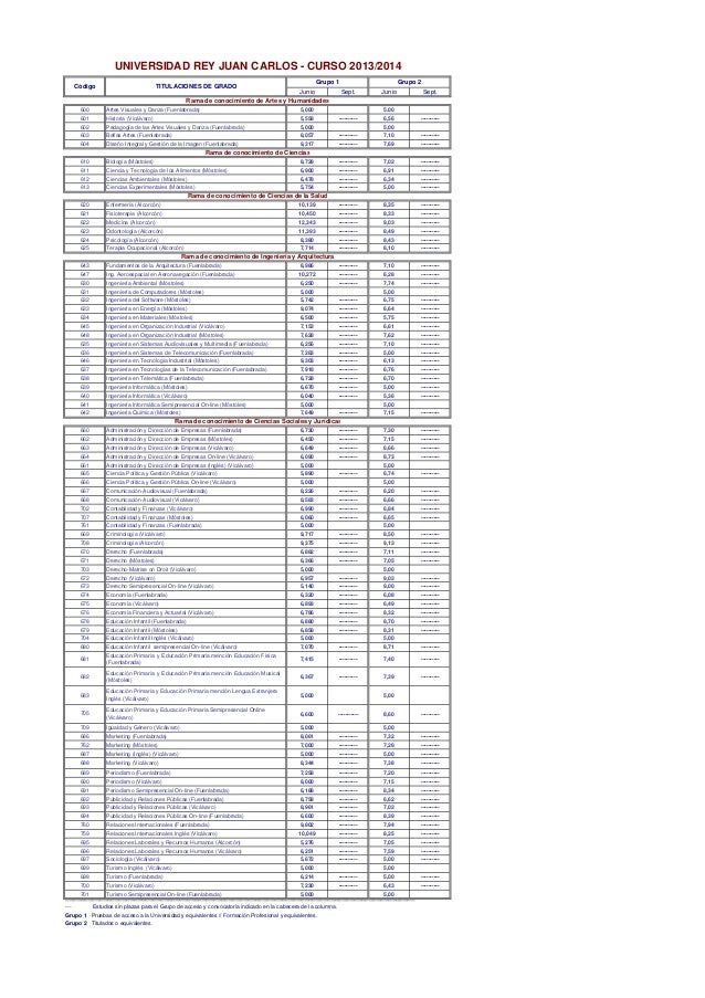 notas de corte madrid 2013 2014 notas corte 2013 2014 notas de corte madrid 2013 2014 notas corte 2013 2014