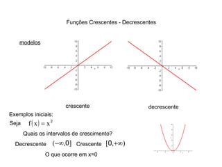 Funções Crescentes - Decrescentes modelos crescente decrescente Exemplos iniciais: Seja  Quais os intervalos de crescimento? Crescente  Decrescente  O que ocorre em x=0 