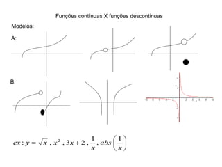 Funções contínuas X funções descontinuas Modelos: A: B: 