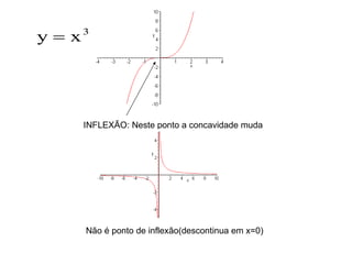INFLEXÃO: Neste ponto a concavidade muda Não é ponto de inflexão(descontinua em x=0) 