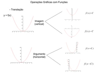 Operações Gráficas com Funções - Translação y = f(x) Imagem (vertical) Argumento (horizontal) 