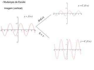 - Mudanças de Escala Imagem (vertical) 0<C<1 C > 1 