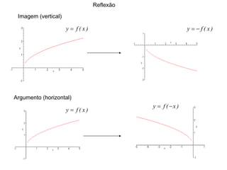 Reflexão Imagem (vertical) Argumento (horizontal) 