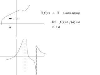 | a | | | | | | | | | | | | | | | | | | | | Limites laterais ......b 