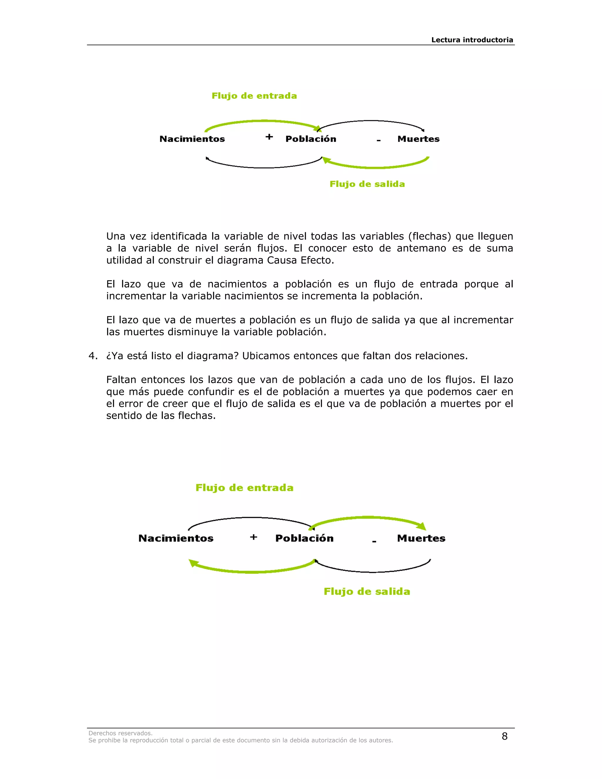 Lectura introductoria




     Una vez identificada la variable de nivel todas las variables (flechas) que lleguen
     a la variable de nivel serán flujos. El conocer esto de antemano es de suma
     utilidad al construir el diagrama Causa Efecto.

     El lazo que va de nacimientos a población es un flujo de entrada porque al
     incrementar la variable nacimientos se incrementa la población.

     El lazo que va de muertes a población es un flujo de salida ya que al incrementar
     las muertes disminuye la variable población.

4. ¿Ya está listo el diagrama? Ubicamos entonces que faltan dos relaciones.

     Faltan entonces los lazos que van de población a cada uno de los flujos. El lazo
     que más puede confundir es el de población a muertes ya que podemos caer en
     el error de creer que el flujo de salida es el que va de población a muertes por el
     sentido de las flechas.




Derechos reservados.
Se prohibe la reproducción total o parcial de este documento sin la debida autorización de los autores.                    8
 