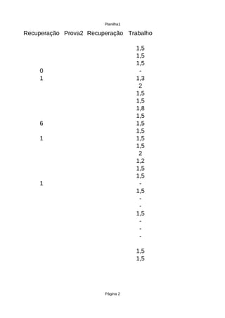 Planilha1

Recuperação Prova2 Recuperação Trabalho

                                    1,5
                                    1,5
                                    1,5
    0                                -
    1                               1,3
                                     2
                                    1,5
                                    1,5
                                    1,8
                                    1,5
    6                               1,5
                                    1,5
    1                               1,5
                                    1,5
                                     2
                                    1,2
                                    1,5
                                    1,5
    1                                -
                                    1,5
                                     -
                                     -
                                    1,5
                                     -
                                     -
                                     -

                                    1,5
                                    1,5




                        Página 2
 
