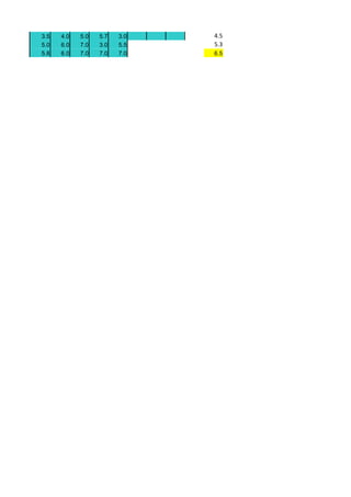3.5   4.0   5.0   5.7   3.0   4.5
5.0   6.0   7.0   3.0   5.5   5.3
5.8   6.0   7.0   7.0   7.0   6.5
 