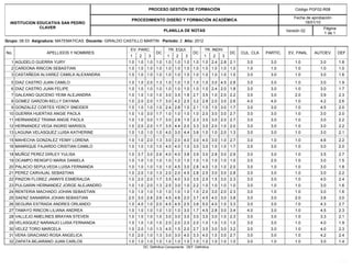 PROCESO GESTIÓN DE FORMACIÓN                                                   Código PGF02-R08

                                                                                                                                                  Fecha de aprobación
                                                         PROCEDIMIENTO DISEÑO Y FORMACIÓN ACADÉMICA
  INSTITUCION EDUCATIVA SAN PEDRO                                                                                                                      18/01/10
               CLAVER                                                                                                                                           Página
                                                                            PLANILLA DE NOTAS                                                 Versión 02
                                                                                                                                                                1 de 1
Grupo: 08 03 Asignatura: MATEMATICAS Docente: GIRALDO CASTILLO MARTIN Período: 2 Año: 2012

                                                        EV. PARC.              TR. EQUI.              TR. INDIV.
No.                APELLIDOS Y NOMBRES                                 DC                      DC                   DC   CUL. CLA   PARTIC.    EV, FINAL    AUTOEV.      DEF
                                                        1   2      3          1     2     3           1     2   3
  1 AGUDELO GUERRA YURY                                 1.0 1.0 1.0 1.0 1.0 1.0 1.0 1.0 1.0 2.4 2.8 2.1                    3.0        3.0         1.0          3.0       1.8
  2 CARDONA RINCON SEBASTIAN                            1.0 1.0 1.0 1.0 1.0 1.0 1.0 1.0 1.0 1.0 1.0 1.0                    1.0        1.0         1.0          1.0       1.0
  3 CASTAÑEDA ALVAREZ CAMILA ALEXANDRA                  1.0 1.0 1.0 1.0 1.0 1.0 1.0 1.0 1.0 1.0 1.0 1.0                    3.0        3.0         1.0          3.0       1.6
  5 DIAZ CASTRO JUAN CAMILO                             1.0 1.0 2.0 1.3 1.0 1.0 1.0 1.0 1.0 3.0 4.5 2.8                    3.0        3.0         1.0          3.0       1.9
  6 DIAZ CASTRO JUAN FELIPE                             1.0 1.0 1.0 1.0 1.0 1.0 1.0 1.0 1.0 2.4 2.0 1.8                    3.0        3.0         1.0          3.0       1.7
  7 GALEANO QUICENO YEIMI ALEJANDRA                     1.0 1.0 1.0 1.0 3.0 3.5 1.6 2.7 3.5 1.0 2.0 2.2                    3.0        3.0         2.0          3.9       2.3
  8 GOMEZ GARZON KELLY DAYANA                           1.0 2.0 2.0 1.7 3.0 4.2 2.5 3.2 2.8 2.0 3.0 2.6                    4.0        4.0         1.0          4.2       2.6
  9 GONZALEZ CORTES YERCY SNEIDER                       1.0 1.0 1.0 1.0 2.4 2.8 1.0 2.1 1.0 1.0 3.0 1.7                    3.0        3.0         1.0          4.5       2.0
 10 GUERRA HUERTAS ANGIE PAOLA                          1.0 1.0 3.0 1.7 1.0 1.0 1.0 1.0 2.0 3.0 3.0 2.7                    3.0        3.0         1.0          3.0       2.0
 11 HERNANDEZ TRIANA ANGIE PAOLA                        1.0 1.0 3.0 1.7 3.0 2.8 1.0 2.3 3.0 3.0 2.0 2.7                    3.0        3.0         1.0          3.0       2.2
 12 HERNANDEZ VEGA INGRID MARISOL                       1.0 2.0 2.0 1.7 3.5 4.4 2.0 3.3 3.0 2.0 1.0 2.0                    3.0        3.0         1.0          3.0       2.2
 13 LAGUNA VELASQUEZ LUISA KATHERINE                    1.0 1.0 1.0 1.0 4.0 3.0 4.4 3.8 1.0 1.0 2.0 1.3                    3.0        3.0         1.0          3.0       2.1
 15 MAHECHA GONZALEZ YEIMY LORENA                       1.0 1.0 2.0 1.3 3.0 2.0 4.0 3.0 4.0 3.0 1.0 2.7                    3.0        1.0         1.0          4.6       2.2
 16 MANRIQUE FAJARDO CRISTIAN CAMILO                    1.0 1.0 1.0 1.0 4.0 4.0 1.0 3.0 3.0 1.0 1.0 1.7                    3.0        3.0         1.0          3.0       2.0
 18 MUÑOZ PEREZ DIRLEY YULISA                           1.0 3.7 3.0 2.6 4.0 4.0 3.8 3.9 3.0 2.8 3.0 2.9                    3.0        3.0         1.0          3.5       2.7
 19 OCAMPO RENGIFO MARIA DANIELA                        1.0 1.0 1.0 1.0 1.0 1.0 1.0 1.0 1.0 1.0 1.0 1.0                    3.0        2.0         1.0          3.0       1.5
 20 PALACIO SEPULVEDA LUISA FERNANDA                    1.0 1.0 1.0 1.0 1.0 4.5 3.0 2.8 4.0 1.0 1.0 2.0                    3.0        1.0         1.0          3.0       1.8
 21 PEREZ CARVAJAL SEBASTIAN                            1.0 2.0 1.0 1.3 2.0 2.0 4.5 2.8 2.5 3.0 3.0 2.8                    3.0        3.0         1.0          3.0       2.2
 22 PINZON FLOREZ JANNYS ESMERALDA                      1.0 2.0 2.0 1.7 3.5 4.0 3.0 3.5 2.5 1.5 3.0 2.3                    3.0        3.0         1.0          4.0       2.4
 23 PULGARIN HERNANDEZ JORGE ALEJANDRO                  1.0 1.0 2.0 1.3 2.5 3.0 1.0 2.2 1.0 1.0 1.0 1.0                    3.0        1.0         1.0          3.0       1.6
 24 RENTERIA MACHADO JOHAN SEBASTIAN                    1.0 1.0 1.0 1.0 1.0 1.0 1.0 1.0 2.0 3.0 2.0 2.3                    3.0        1.0         1.0          3.0       1.6
 25 SAENZ SANABRIA JOHAN SEBASTIAN                      2.0 3.0 2.8 2.6 4.5 4.6 2.0 3.7 4.5 4.0 3.0 3.8                    3.0        3.0         2.0          3.8       3.0
 26 SEGURA ESTRADA ANDRES ORLANDO                       1.0 4.0 1.0 2.0 4.5 4.5 2.5 3.8 5.0 4.0 1.0 3.3                    3.0        3.0         1.0          4.3       2.7
 27 TAMAYO RINCON LILIANA ANDREA                        1.0 1.0 1.0 1.0 1.0 1.0 3.0 1.7 4.5 2.8 3.0 3.4                    4.0        3.0         1.0          4.5       2.3
 28 VALLEJO AMELINES BRAYAN STEVEN                      1.0 1.0 1.0 1.0 3.0 3.0 3.0 3.0 3.0 3.0 1.0 2.3                    3.0        3.0         1.0          3.3       2.1
 29 VELASQUEZ NARANJO LUISA FERNANDA                    1.0 1.0 1.0 1.0 2.0 2.0 2.0 2.0 1.0 1.0 1.0 1.0                    3.0        3.0         1.0          4.0       1.9
 30 VELEZ TORO MARCELA                                  1.0 2.0 1.0 1.3 4.5 1.5 2.0 2.7 3.5 3.0 3.0 3.2                    3.0        3.0         1.0          4.0       2.3
 31 VERA GRACIANO ROSA ANGELICA                         1.0 2.0 1.0 1.3 3.0 3.0 4.0 3.3 4.0 1.0 3.0 2.7                    3.0        3.0         1.0          4.2       2.4
 32 ZAPATA BEJARANO JUAN CARLOS                         1.0 1.0 1.0 1.0 1.0 1.0 1.0 1.0 1.0 1.0 1.0 1.0                    3.0        1.0         1.0          3.0       1.4
                                                                DC: Definitiva Componente DEF: Definitiva
 