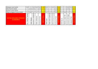 Velasquez Juan Camilo 3,5 3 3,5 4,5 4,5 3,8 3,5 4 2,5 2,5 3,1 4 3 4,5 4,5 4
Velez Ramires Gladis 1 2,5 3,5 1 2,5 2,1 4 1 1 2,5 2,1 1 1 2,5 4 2,1
Quintero James Daniel 1 1 1 1 1 1 1 1 1 2,5 1,4 1 1 1 1 1
Villada cartagena Francy Yulieth 5 3,5 4 4 2 3,7 4 3 4 2,5 3,4 5 3,5 3 5 4,1
NOTAFINAL
NOTAS SEGUNDO PERIODO
ACADEMICO
Exp.HistoriaTamesis
TallerRepaso
exposicioncivilizaciones
Tallercivilizacion
EvaluacionFinal
comosoyyo
Valoresysopainter
Consumodedrogas
Evaluacionfinal
NOTAFINAL
NOTAFINAL
TallerExcel
TallerexcelCuadricula
tallerdeExcelFormatos
EvaluacionFinal
 