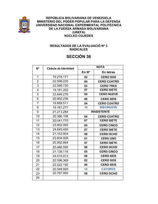 REPÚBLICA BOLIVARIANA DE VENEZUELA
MINISTERIO DEL PODER POPULAR PARA LA DEFENSA
UNIVERSIDAD NACIONAL EXPERIMENTAL POLITÉCNICA
       DE LA FUERZA ARMADA BOLIVARIANA
                    (UNEFA)
                NÚCLEO COJEDES


       RESULTADOS DE LA EVALUACIÓ Nº 3
                RADICALES

                  SECCIÓN 36

                                      NOTA
N°   Cédula de Identidad
                           En Nº         En letras
 1       19.278.171         02          CERO DOS
 2       22.599.235         04         CERO CUATRO
 3       22.598.730         03          CERO TRES
 4       19.181.202         07          CERO SIETE
 5       23.649.276         09         CERO NUEVE
 6       20.950.256         06          CERO SEIS
 7       19.889.511         04         CERO CUATRO
 8       19.181.277         19          DIECINUEVE
 9       21.213.284                INASISTENTE
10       20.386.106         04         CERO CUATRO
11       20.041.770         07          CERO SIETE
12       23.602.065         05         CERO CINCO
13       24.645.485         07          CERO SIETE
14       21.153.904         08          CERO OCHO
15       23.604.008         01          CERO UNO
16       20.952.864         07          CERO SIETE
17       20.486.595         08          CERO OCHO
18       21.138.116         05         CERO CINCO
19       24.015.013         06          CERO SEIS
20       22.596.369         02          CERO DOS
21       22.222.192         06          CERO SEIS
22       22.548.920         14           CATORCE
23       20.787.950         08          CERO OCHO
24
 