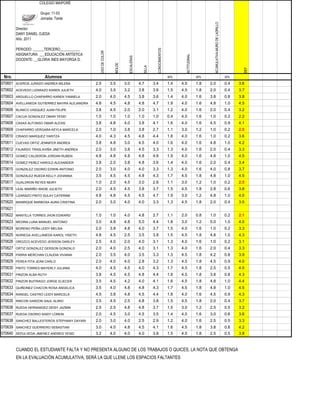 COLEGIO MAIPORÉ

                      Grupo: 11-03
                      Jornada: Tarde




                                                                                                                                                   ACUMULATIVA-MURO DE LADRILLO
         Director:
         DANY DANIEL OJEDA
         Año: 2011

         PERIODO: ______TERCERO___________




                                                                                                     CONOCIMIENTOS
                                                  USO DE COLOR
         ASIGNATURA: ___EDUCACIÓN ARTÍSTICA




                                                                                                                             ACTITUDINAL
                                                                             ESCALERAS
         DOCENTE: __GLORIA INES MAYORGA D.




                                                                   MOLDE




                                                                                           SILLA




                                                                                                                                                                                          DEF
 Nro.                   Alumnos                                                                                      40%                   40%                                    20%

070601   ACEROS JURADO ANDREA MILENA            2.5              3.5       3.0           4.7       3.4               1.4   4.5             1.8   2.0                              0.4   3.6
070602   ACEVEDO LIZARAZO KAREN JULIETH         4.0              3.5       3.2           3.8       3.6               1.5   4.5             1.8   2.0                              0.4   3.7
070603   ARGUELLO CHAPARRO KAREN YANNELA        2.0              4.0       4.5           3.8       3.6               1.4   4.0             1.6   3.8                              0.8   3.8
070604   AVELLANEDA GUTIERREZ MAYRA ALEJANDRA   4.8              4.5       4.8           4.8       4.7               1.9   4.0             1.6   4.8                              1.0   4.5
070606   BLANCO VASQUEZ JUAN FELIPE             3.8              4.5       2.0           2.0       3.1               1.2   4.0             1.6   2.0                              0.4   3.2
070607   CACUA GONZALEZ OMAR YESID              1.0              1.0       1.0           1.0       1.0               0.4   4.0             1.6   1.0                              0.2   2.2
070608   CASAS ALFONSO OMAR ALEXIS              3.8              4.8       4.0           3.8       4.1               1.6   4.0             1.6   4.5                              0.9   4.1
070609   CHAPARRO VERGARA KEYLA MARCELA         2.0              1.0       3.8           3.8       2.7               1.1   3.0             1.2   1.0                              0.2   2.5
070610   CRIADO MARQUEZ YARITZA                 4.0              4.3       4.5           4.8       4.4               1.8   4.0             1.6   1.0                              0.2   3.6
070611   CUEVAS ORTIZ JENNIFER ANDREA           3.8              4.8       3.0           4.5       4.0               1.6   4.0             1.6   4.8                              1.0   4.2
070612   FAJARDO TRASLAVIÑA JINETH ANDREA       2.0              3.0       3.8           4.5       3.3               1.3   4.0             1.6   2.0                              0.4   3.3
070613   GOMEZ CALDERON JORDAN RUBEN            4.8              4.8       4.8           4.8       4.8               1.9   4.0             1.6   4.8                              1.0   4.5
070614   GOMEZ PEREZ HAROLD ALEXANDER           3.8              2.0       3.8           4.8       3.6               1.4   4.0             1.6   2.0                              0.4   3.4
070615   GONZALEZ OSORIO EDWIN ANTONIO          2.0              3.0       4.0           4.0       3.3               1.3   4.0             1.6   4.0                              0.8   3.7
070616   GONZALEZ RUEDA KELLY JOHANNA           3.5              4.5       4.5           4.8       4.3               1.7   4.5             1.8   4.8                              1.0   4.5
070617   GUALDRON REYES NEIRY                   1.0              2.0       4.5           3.0       2.6               1.1   3.0             1.2   1.0                              0.2   2.5
070618   LEAL MARIÑO ANGIE JULIETH              2.0              4.5       4.5           3.8       3.7               1.5   4.5             1.8   2.8                              0.6   3.8
070619   LIZARAZO PINTO SULAY CATERINE          4.8              4.8       4.5           4.5       4.7               1.9   3.0             1.2   4.8                              1.0   4.0
070620   MANRIQUE BARBOSA AURA CRISTINA         2.0              3.0       4.0           4.0       3.3               1.3   4.5             1.8   2.0                              0.4   3.5
070621
070622   MANTILLA TORRES JHON EDWARD            1.0              1.0       4.0           4.8       2.7               1.1   2.0             0.8   1.0                              0.2   2.1
070623   MEDINA LUNA MANUEL ANTONIO             3.0              4.8       4.8           5.0       4.4               1.8   3.0             1.2   5.0                              1.0   4.0
070624   MORENO PEÑA LEIDY MELISA               2.0              3.8       4.8           4.0       3.7               1.5   4.0             1.6   1.0                              0.2   3.3
070625   NORIEGA AVELLANEDA KAROL YISETH        4.8              4.5       2.5           3.5       3.8               1.5   4.5             1.8   4.8                              1.0   4.3
070626   OROZCO ACEVEDO JEISSON DARLEY          2.5              4.0       2.0           4.0       3.1               1.3   4.0             1.6   1.0                              0.2   3.1
070627   ORTIZ GONZALEZ GERSON GONZALO          2.0              4.0       2.5           4.0       3.1               1.3   4.0             1.6   2.0                              0.4   3.3
070628   PARRA MERCHAN CLAUDIA VIVIANA          2.0              3.5       4.0           3.5       3.3               1.3   4.5             1.8   4.2                              0.8   3.9
070629   PEREA PITA JEAN CARLO                  2.0              4.0       4.0           2.8       3.2               1.3   4.5             1.8   4.5                              0.9   4.0
070630   PINTO TORRES MAYERLY JULIANA           4.0              4.5       4.5           4.0       4.3               1.7   4.5             1.8   2.5                              0.5   4.0
070631   PINZON ALBA RUTH                       3.8              4.5       4.5           4.8       4.4               1.8   4.5             1.8   3.8                              0.8   4.3
070632   PINZON BUITRAGO JORGE ELIECER          3.5              4.5       4.2           4.0       4.1               1.6   4.5             1.8   4.8                              1.0   4.4
070633   QUIÑONEZ CHACON ROSA ANGELICA          3.5              4.0       4.8           4.8       4.3               1.7   4.5             1.8   4.8                              1.0   4.5
070634   RANGEL CASTRO LEIDY MARCELA            4.5              3.8       4.8           4.5       4.4               1.8   4.0             1.6   4.5                              0.9   4.3
070635   RINCON GARZON SAUL ALIRIO              3.5              4.5       2.5           4.8       3.8               1.5   4.5             1.8   2.0                              0.4   3.7
070636   RUEDA HERNANDEZ DEISY JAZMIN           2.5              2.5       4.8           4.8       3.7               1.5   3.0             1.2   2.5                              0.5   3.2
070637   RUEDA OSORIO SAIDY LOREIN              2.0              4.5       3.0           4.5       3.5               1.4   4.0             1.6   3.0                              0.6   3.6
070638   SANCHEZ BALLESTEROS STEPHANY DAYARI    2.0              3.0       4.0           2.5       2.9               1.2   4.0             1.6   2.5                              0.5   3.3
070639   SANCHEZ GUERRERO SEBASTIAN             3.0              4.0       4.8           4.5       4.1               1.6   4.5             1.8   3.8                              0.8   4.2
070640   SEPULVEDA JIMENEZ ANDRES YESID         3.2              4.0       4.0           4.0       3.8               1.5   4.5             1.8   2.5                              0.5   3.8



         CUANDO EL ESTUDIANTE FALTA Y NO PRESENTA ALGUNO DE LOS TRABAJOS O QUICES, LA NOTA QUE OBTENGA
         EN LA EVALUACIÓN ACUMULATIVA, SERÁ LA QUE LLENE LOS ESPACIOS FALTANTES
 