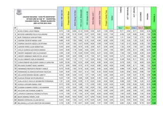 WorkG.WB120-121
ProjectMiniBook
WorkGroup5-6Nov
HWCount.&Nationalit.
HWArticlesA-AN
MindMapUnit1
LessonQuizTime
ProjectFamilyTree
Sellos
TAREAS
ACT.INDIVIDUAL
ACT.GRUPAL
LECCIONES
PRUEBA
PARCIAL2
N° NÓMINA Nota 1 Nota 2 Nota 3 Nota 4 Nota 5
1 ACHIG PONCE JHOA FABIAN 8,75 1,00 8,66 8,14 10,00 0,00 6,07 7,00 8,00 8,71 4,00 8,71 3,04 4,25 5,74
2 BATSON CAMPAÑA PAULA ALEJANDRA 9,16 7,00 8,16 10,00 8,37 9,00 9,92 0,00 7,00 8,46 3,50 8,66 9,46 7,62 7,54
3 BURI TENEZACA IVAN ANTONIO 6,66 0,00 7,83 7,22 7,00 7,50 0,00 7,00 8,00 7,41 3,50 7,25 3,75 6,25 5,63
4 CADENA CAICEDO MARIA JOSE 6,66 4,00 7,83 6,85 9,75 6,00 4,64 6,00 5,00 7,20 5,00 7,25 5,32 8,75 6,70
5 CADENA CAICEDO NICOLE ESTEFANIA 8,75 3,25 7,83 4,57 10,00 8,00 0,00 7,00 8,00 7,52 5,13 8,29 4,00 7,87 6,56
6 CADENA PEREZ ALAN SEBASTIAN 6,25 8,00 7,83 8,70 4,25 3,00 8,21 0,00 9,00 7,32 4,00 7,04 5,61 6,50 6,09
7 CHILLA GUANOLUIZA ERICK DAMIAN 6,25 8,00 7,16 8,40 4,62 0,00 5,71 0,00 7,00 6,67 4,00 6,71 2,86 6,25 5,30
8 CRESPO SABANDO CIRO ALEXANDER 0,00 2,00 7,16 6,48 10,00 6,50 6,07 0,00 6,00 7,49 1,00 3,58 6,29 0,00 3,67
9 CRESPO SABANDO NARCIZA DE JESUS 6,66 0,00 3,00 6,48 4,75 7,50 8,21 0,00 6,00 5,74 0,00 4,83 7,86 5,62 4,81
10 CULQUI AMANTA JAIR ALEXANDER 6,25 9,00 7,16 7,77 7,37 8,50 8,50 7,00 10,00 8,38 8,00 6,71 8,50 6,12 7,54
11 CUSHICONDOR SALGUERO GISSELA CAROLINA 6,66 10,00 7,83 8,33 9,00 9,00 8,85 8,00 9,00 8,78 9,00 7,25 8,93 6,62 8,11
12 DELGADO SUAREZ ISAAC ANDRES 8,75 9,00 8,66 9,70 9,75 6,50 8,85 9,00 9,00 9,48 9,00 8,71 7,68 7,37 8,45
13 FARINANGO MOPOSITA WENDY CAMILA 8,75 10,00 7,83 8,70 9,25 9,00 9,92 5,00 9,00 8,98 7,50 8,29 9,46 7,62 8,37
14 FERNANDEZ ALVARICIN ANTHONY NICOLAS 6,25 8,00 7,00 9,07 9,12 7,00 6,35 10,00 10,00 9,40 9,00 6,63 6,68 7,87 7,91
15 GALLEGOS ENDARA NAOMI LIZBETH 8,33 0,00 3,00 3,33 7,37 7,00 5,35 0,00 9,00 6,57 0,00 5,67 6,18 5,00 4,68
16 GUAGUA SOQUE KEVIN MAURICIO 6,25 7,00 7,00 6,66 5,00 8,00 5,35 5,00 2,00 4,55 6,00 6,63 6,68 7,37 6,24
17 GUALLICHICO CHULCA GEOMAYRA FERNANDA 7,91 0,00 8,00 6,29 4,75 8,50 0,00 0,00 9,00 6,68 0,00 7,96 4,25 4,37 4,65
18 GUSQUI LASCANO MARIA JOSE 8,75 0,00 8,16 6,66 7,12 0,00 0,00 0,00 6,00 6,59 0,00 8,46 0,00 8,25 4,66
19 GUZMAN GUAMAN JOSSELY ALEXANDRA 8,75 4,00 3,00 7,48 7,50 6,00 7,50 0,00 8,00 7,66 2,00 5,88 6,75 5,75 5,61
20 HOLGUIN LINO DORIAN JOSBETH 0,00 0,00 7,83 0,00 8,00 0,00 2,14 0,00 0,00 2,67 0,00 3,92 1,07 0,00 1,53
21 LUPERCIO GAROFALO RONALD STIVEN 4,16 7,00 7,16 7,03 8,75 6,50 8,50 6,00 8,00 7,93 6,50 5,66 7,50 8,50 7,22
22 MENA RAMIREZ MARÍA JOSÉ 8,00 10,00 8,00 10,00 9,37 9,00 10,00 10,00 9,00 9,46 10,00 8,00 9,50 8,25 9,04
23 MENDEZ ESPINOZA JULIAN MATEO 6,25 0,00 7,00 4,57 9,75 6,00 5,00 0,00 5,00 6,44 0,00 6,63 5,50 2,00 4,11
24 MILLINGALLI LUTUALA NESTOR GEOVANNY 4,16 4,50 7,16 8,51 8,00 6,50 7,07 0,00 4,00 6,84 2,25 5,66 6,79 6,87 5,68
COLEGIO NACIONAL "JUAN PÍO MONTÚFAR"
OCTAVO AÑO DE EGB "B" - VESPERTINA
SEGUNDO PARCIAL - PRIMER QUIMESTRE
AÑO LECTIVO 2015-2016
 