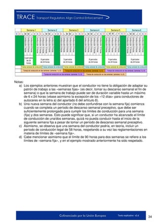 34Texto explicativo v2.d
Semana 1
S D L M M J V
Semana 2 Semana 3 Semana 4
S D L M M J V S D L M M J V S D L M M J V S D L M M J V S D L M M J V S D
Semana 5 Semana 6
Conducción9horas
Conducción9horas
Conducción9horas
Conducción9horas
Conducción10horas
Conducción10horas
Conducción8horas
Conducción7horas
Conducción5horas
Conducción5horas
Conducción9horas
Conducción9horas
Conducción10horas
Conducción9horas
Conducción10horas
Conducción9horas
Conducción9horas
Conducción9horas
Conducción9horas
Conducción8horas
Conducción8horas
Conducción9horas
Conducción10horas
Conducción10horas
Conducción9horas
Conducción9horas
Conducción10horas
Conducción10horas
Conducción7horas
Conducción8horas
Conducción8horas
3 períodos
de 24
horas
6 períodos
de 24 horas
5 períodos
de 24 horas
6 períodos
de 24 horas
5 períodos
de 24 horas
6 períodos
de 24 horas
Tiempo semanal de conducción Tiempo semanal de conducción Tiempo semanal de conducción Tiempo semanal de conducción Tiempo semanal de conducción Tiempo semanal de conducción
Tiempo de conducción en dos semanas (semanas 1 y 2)
Tiempo de conducción en dos semanas (semanas 2 y 3)
Tiempo de conducción en dos semanas (semanas 5 y 6)
Tiempo de conducción en dos semanas (semanas 4 y 5)
Tiempo de conducción en dos semanas (semanas 3 y 4)
Notas:
a) Los ejemplos anteriores muestran que el conductor no tiene la obligación de adaptar su
patrón de trabajo a las «semanas fijas» (es decir, tomar su descanso semanal el fin de
semana) o que la semana de trabajo puede ser de duración variable hasta un máximo
de 6 x 24 horas (véase asimismo la excepción de los «12 días» para conductores de
autocares en la letra a) del apartado 6 del artículo 8).
b) Una nueva semana del conductor (no debe confundirse con la semana fija) comienza
cuando se completa un período de descanso semanal preceptivo, que debe ser
suficientemente prolongado para cumplir los límites de conducción para una semana
(fija) y dos semanas. Esto puede significar que, si un conductor ha alcanzado el límite
de conducción de una/dos semanas, quizá no pueda conducir hasta el inicio de la
siguiente semana fija a pesar de tomar un período de descanso semanal preceptivo.
c) Asimismo, se observa que una semana del conductor podría, en teoría, incluir un
período de conducción legal de 58 horas, respetando a su vez las reglamentaciones en
materia de límites de «semana fija».
d) Cabe mencionar asimismo que el límite de 90 horas para dos semanas se refiere a los
límites de «semana fija», y en el ejemplo mostrado anteriormente ha sido respetado.
 