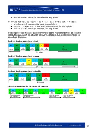 42Texto explicativo v2.d
 más de 2 horas, constituye una infracción muy grave.
Si el tramo de 9 horas de un período de descanso diario dividido se ha reducido en:
 un máximo de 1 hora, constituye una infracción leve,
 más de 1 hora pero menos de 2 horas, constituye una infracción grave,
 más de 2 horas, constituye una infracción muy grave.
Nota: el período de descanso diario interrumpido podría invalidar el período de descanso
(consulte el apartado 1 del artículo 9 para ver los casos en que puede interrumpirse un
período de descanso).
Período de descanso diario dividido
1
hora
3
horas
45
min
3,5
horas
1
hora 9 horas
4,5
horas
45
min
30
min
24 horas
Período de descanso diario normal
1
hora
1
hora
1
hora
1,5
horas 11 horas
4,5
horas
3
horas
1
hora
24 horas
Período de descanso diario reducido
3
horas
45
min
45
min
3,5
horas 9 horas
4,5
horas
2,5
horas
1
hora
24 horas
Jornada del conductor de menos de 24 horas
45
min
4,5
horas
9
horas
Inicio del período
de 24 horas
D.S.
11
horas
4,5
horas
1
hora
4,5
horas
4,5
horas
9
horas
4,5
horas
4,5
horas
9
horas
Inicio del período
de 24 horas
Inicio del período
de 24 horas
Inicio del período
de 24 horas
 