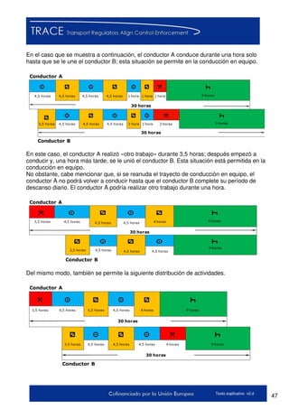 47Texto explicativo v2.d
En el caso que se muestra a continuación, el conductor A conduce durante una hora solo
hasta que se le une el conductor B; esta situación se permite en la conducción en equipo.
4,5 horas 4,5 horas 1 hora 9 horas4,5 horas 1 hora 1 hora
30 horas
4,5 horas
Conductor B
Conductor A
3,5 horas 4,5 horas 2 horas 9 horas4,5 horas 1 hora 1 hora4,5 horas
30 horas
En este caso, el conductor A realizó «otro trabajo» durante 3,5 horas; después empezó a
conducir y, una hora más tarde, se le unió el conductor B. Esta situación está permitida en la
conducción en equipo.
No obstante, cabe mencionar que, si se reanuda el trayecto de conducción en equipo, el
conductor A no podrá volver a conducir hasta que el conductor B complete su período de
descanso diario. El conductor A podría realizar otro trabajo durante una hora.
3,5 horas 4 horas 9 horas4,5 horas
30 horas
4,5 horas
Conductor B
Conductor A
9 horas
4,5 horas
3,5 horas 4,5 horas 4,5 horas4,5 horas
Del mismo modo, también se permite la siguiente distribución de actividades.
3,5 horas 4,5 horas 9 horas4,5 horas
30 horas
4,5 horas
Conductor B
Conductor A
4 horas
3,5 horas 4,5 horas 9 horas4,5 horas
30 horas
4,5 horas 4 horas
 