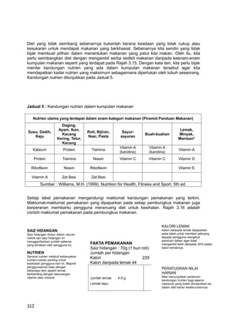 Diet yang tidak seimbang sebenarnya bukanlah kerana keadaan yang tidak cukup atau
kesukaran untuk mendapat makanan yang berkhasiat. Sebenarnya kita sendiri yang tidak
bijak membuat pilihan dalam menentukan makanan yang patut kita makan. Oleh itu, kita
perlu seimbangkan diet dengan mengambil serba sedikit makanan daripada keenam-enam
kumpulan makanan seperti yang terdapat pada Rajah 3.15. Dengan kata lain, kita perlu bijak
menilai kandungan nutrien yang ada dalam kumpulan makanan tersebut agar kita
mendapatkan kadar nutrien yang maksimum sebagaimana diperlukan oleh tubuh seseorang.
Kandungan nutrien ditunjukkan pada Jadual 5.




Jadual 5 : Kandungan nutrien dalam kumpulan makanan

    Nutrien utama yang terdapat dalam enam kategori makanan (Piramid Panduan Makanan)
                        Daging,
                       Ayam, Ikan,                                                         Lemak,
Susu, Dadih,                            Roti, Bijiran,     Sayur-
                        Kacang                                         Buah-buahan        Minyak,
   Keju                                 Nasi, Pasta       sayuran
                      Kering, Telur,                                                      Manisan*
                        Kacang
                                                          Vitamin A     Vitamin A
    Kalsium               Protein         Tiamina                                         Vitamin A
                                                          (karotina)    (karotina)
    Protein               Tiamina          Niasin         Vitamin C     Vitamin C         Vitamin D

   Riboflavin              Niasin        Riboflavin                                       Vitamin E

   Vitamin A              Zat Besi        Zat Besi
         Sumber : Williams, M.H. (1999). Nutrition for Health, Fitness and Sport. 5th ed.


Setiap label pemakanan mengandungi maklumat kandungan pemakanan yang terkini.
Maklumat-maklumat pemakanan yang dipaparkan pada setiap pembungkus makanan juga
berperanan membantu pengguna merancang diet untuk kesihatan. Rajah 3.16 adalah
contoh maklumat pemakanan pada pembungkus makanan.


                                                                               KALORI LEMAK
SAIZ HIDANGAN                                                                  Kalori daripada lemak dipaparkan
Saiz hidangan diukur dalam ukuran                                              pada label untuk memberi peliuang
metrik san saiz hidangan ini                                                   kepada pengguna mengikuti
menggambarkan jumlah sebenar                                                   panduan dietari agar tidak
yang dimakan oleh pengguna itu.
                                         FAKTA PEMAKANAN                       mengambil lebih daripada 30% kadar
                                         Saiz hidangan : 70g (1 bun roti)      kalori lemaknya.
NUTRIEN                                  Jumlah per hidangan
Senarai nutrien meliputi kebanyakan
nutrien-nutrien penting untuk
                                         Kalori                      229
kesihatan pengguna hari ini. Majoriti    Kalori daripada lemak 44
penggunaamat risau dengan
                                                                               PERATUSRAN NILAI
beberapa item seperti lemak
berbanding dengan kekurangan                                                   HARIAN
vitamin atau mineral                     Jumlah lemak    4.9 g                 Nilai menunjukkan peraturan
                                                                               kandungan nutrien bagi sejenis
                                         Lemak tepu                            makanan yang boleh dimasukkan ke
                                                                               dalam diet harian kesleuruhannya.




112
 