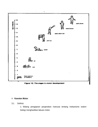 4 Kawalan Motor

3.1   Definisi
         1. Bidang pengajaran pergerakan manusia tentang mekanisme sistem
         biologi menghasilkan lakuan motor.
 