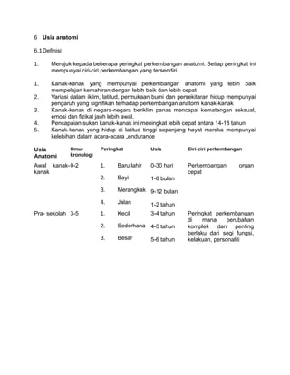 6 Usia anatomi

6.1 Definisi

1.     Merujuk kepada beberapa peringkat perkembangan anatomi. Setiap peringkat ini
       mempunyai ciri-ciri perkembangan yang tersendiri.

1.     Kanak-kanak yang mempunyai perkembangan anatomi yang lebih baik
       mempelajari kemahiran dengan lebih baik dan lebih cepat
2.     Variasi dalam iklim, latitud, permukaan bumi dan persekitaran hidup mempunyai
       pengaruh yang signifikan terhadap perkembangan anatomi kanak-kanak
3.     Kanak-kanak di negara-negara beriklim panas mencapai kematangan seksual,
       emosi dan fizikal jauh lebih awal.
4.     Pencapaian sukan kanak-kanak ini meningkat lebih cepat antara 14-18 tahun
5.     Kanak-kanak yang hidup di latitud tinggi sepanjang hayat mereka mempunyai
       kelebihan dalam acara-acara „endurance ‟

Usia           Umur        Peringkat          Usia        Ciri-ciri perkembangan
Anatomi        kronologi

Awal kanak- 0-2            1.    Baru lahir   0-30 hari   Perkembangan        organ
kanak                                                     cepat
                           2.    Bayi         1-8 bulan

                           3.    Merangkak 9-12 bulan

                           4.    Jalan        1-2 tahun
Pra- sekolah 3-5           1.    Kecil        3-4 tahun   Peringkat perkembangan
                                                          di    mana     perubahan
                           2.    Sederhana 4-5 tahun      komplek dan penting
                                                          berlaku dari segi fungsi,
                           3.    Besar        5-6 tahun   kelakuan, personaliti
 