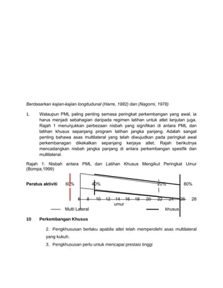 Berdasarkan kajian-kajian longitudunal (Harre, 1982) dan (Nagorni, 1978)

1.    Walaupun PML paling penting semasa peringkat perkembangan yang awal, ia
      harus menjadi sebahagian daripada regimen latihan untuk atlet lanjutan juga.
      Rajah 1 menunjukkan perbezaan nisbah yang signifikan di antara PML dan
      latihan khusus sepanjang program latihan jangka panjang. Adalah sangat
      penting bahawa asas multilateral yang telah diwujudkan pada peringkat awal
      perkembanagan dikekalkan sepanjang kerjaya atlet. Rajah berikutnya
      mencadangkan nisbah jangka panjang di antara perkembangan spesifik dan
      multilateral.

Rajah 1: Nisbah antara PML dan Latihan Khusus Mengikut Peringkat Umur
(Bompa,1999)


Peratus aktiviti   60%             40%                            20%            80%


                          6   8     10   12   14 16   18    20    22       24   26   28
                                              umur
                   Multi Lateral                                       khusus

10    Perkembangan Khusus

          2. Pengkhususan berlaku apabila atlet telah memperolehi asas multilateral
          yang kukuh.
          3. Pengkhususan perlu untuk mencapai prestasi tinggi
 