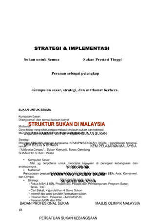 STRATEGI & IMPLEMENTASI
         -

     Sukan untuk Semua                         Sukan Prestasi Tinggi


                        Peranan sebagai pelengkap



             Kumpulan sasar, strategi, dan matlamat berbeza.




SUKAN UNTUK SEMUA

Kumpulan Sasar:
Orang ramai dan semua lapisan rakyat

Matlamat:
         STRUKTUR SUKAN DI MALAYSIA
Gaya hidup yang sihat,cergas melalui kegiatan sukan dan rekreasi.
Mengujudkan budaya bersukan dalamPEMBANGUNAN SUKAN
    J/KUASA KABINET UNTUK masyarakat..
Strategi :
Program KBS/JBS dengan kerjasama KPM/JPN/SEKOLAH, NGOs ; penglibatan beramai-
    KEM BELIA & SUKAN
ramai.                                               KEM PELAJARAN MALAYSIA
- “Malaysia Cergas” , Sukan Komuniti, Tunas Gemilang
SUKAN PRESTASI TINGGI

     • Kumpulan Sasar:
        Atlet yg berpotensi untuk mencapai kejayaan di peringkat kebangsaan dan
antarabangsa..                           PIHAK-PIHAK
                                         PIHAK-PIHAK
                                          PIHAK-
   • Matlamat:
   Pencapaian prestasiUTAMA YANG dlm kejohanan DALAM SEA, Asia, Komanwel,
                          UTAMA YANGTERLIBAT DALAM
                          yang cemerlang TERLIBAT spt Sukan
dan Olimpik.
   • Strategi:                     SUKAN DI MALAYSIA
                                    SUKAN DI MALAYSIA
       - Fokus MSN & ISN, Progam Elit, Pelapis dan Pembangunan, Program Sukan
         Teras, TID
       - Cari Bakat, Kejurulatihan & Sains Sukan
       - Insentif kpd atlet/ jurulatih /persatuan sukan.
       - Peranan Kem. Pelajaran – MSSM/JPJS;
       - Peranan MOM dan PSK.
BADAN PROFESIONAL SUKAN                                 MAJLIS OLIMPIK MALAYSIA
18

                PERSATUAN SUKAN KEBANGSAAN
 