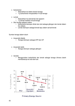  Karbohidrat
          • Dipecahkan ke dalam bentuk tenaga
          • 1 g karbohidrat menghasilkan 4 kcal tenaga

      Lemak
          • Dipecahkan ke asid lemak dan glyserin
          • 1 g lemak hasilkan 9 kcal tenaga
      Stor tenaga selepas makan
          • Karbohidrat disimpan dihati dan otot sebagai glikogen dan lemak dalam
              tisu adipos.
          • Lemak disimpan sebagai lemak tepu dalam sel-sel lemak



Sumber tenaga dalam tubuh

      Anaerobik Alaktik
          • Tenaga disimpan sebagai ATP dan CP



      Anaerobik laktik
          • Tenaga disimpan sebagai glikogen



      Aerobik
          • Menggunakan karbohidrat dan lemak sebagai tenaga dimana darah
             membawanya ke otot dari luar.




65
 