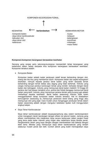 KOMPONEN KECERGASAN FIZIKAL


                                     ↑
KESIHATAN
-komposisi badan
                     ←        berlandaskan      →                KEMAHIRAN MOTOR
                                                                  -kuasa
-daya tahan kardiovaskular                                        -kelajuan
-kekuatan otot                                                    -ketangkasan
-daya tahan otot                                                  -koordinasi
-kelenturan                                                       -imbangan
                                                                  -masa reaksi




Komponen-komponen kecergasan berasaskan kesihatan

Seorang yang cergas perlu sekurang-kurangnya memperoleh tahap kecergasan yang
sederhana dalam setiap daripada lima komponen kecergasan berasaskan kesihatan.
Komponen tersebut adalah :

     •   Komposisi Badan

         Komposisi badan adalah kadar peratusan relatif lemak berbanding dengan otot,
         tulang dan tisu-tisu yang membentuk tubuh. Komposisi badan dari aspek kecergasan
         kesihatan, merujuk kepada peratus berat badan yang terdiri daripada lemak
         berbanding dengan lemak bebas atau daging yang tidak berlemak. Individu yang
         cergas mempunyai peratus kandungan lemak yang rendah, berkadar dengan berat
         badan dan ketinggian. Individu yang mempunyai berat badan melebihi 10 hingga 20
         peratus dari had piawai mengikut umur, jantina dan fizikal dianggap mempunyai berat
         badan yang lebih. Individu yang mempunyai peratus lemak yang kurang juga adalah
         merbahaya kepada kesihatan. Berat badan seseorang individu tidak boleh
         menggambarkan tahap komposisi badan individu tersebut. Hal ini disebabkan
         kemungkinan seseorang itu mempunyai peratusan berat tulang yang tinggi atau
         mempunyai otot yang pejal. Cara mudah untuk menganggar peratusan lemak dalam
         badan seseorang adalah dengan mengukur ketebalan lipatan kulit menggunakan
         angkup kaliper.

     •   Daya Tahan Kardiovaskular

         Daya tahan kardiovaskular adalah keupayaanjantung atau sistem kardiorespiratori
         untuk mengepam darah beroksigen dengan efisien ke seluruh badan. Jantung yang
         efisien membolehkan kita melakukan kerja secara berterusan dalam jangka masa
         yang lama pada kadar intensiti yang ringan atau sederhana tanpa berasa penat.
         Penghantaran darah yang kaya dengan oksigen membolehkan kita bekerja dengan
         lebih lama. Mereka yang mempunyai daya tahan kardiovaskular yang rendah
         selalunya mudah penat dan letih. Contoh aktiviti yang boleh meningkatkan daya



94
 