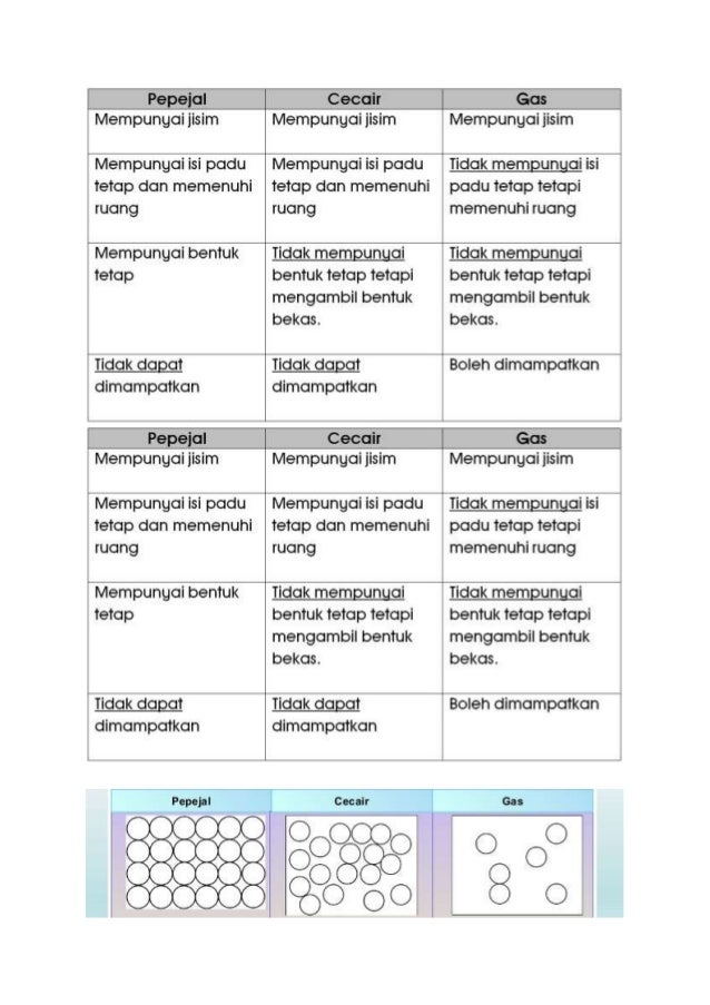 Nota Sains Tahun 5 2020