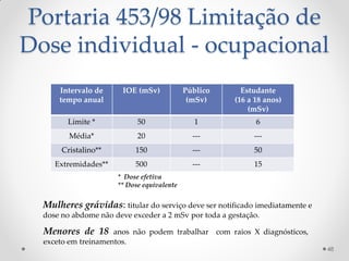 Notas Aula Dosimetria calculo blindagem 2012 PDF notas-aula-dosimetria-calculo-blindagem-2012-pdf