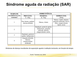 Notas_aula_protecao_radiologica_saude 2.pdf