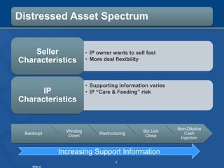 2
Distressed Asset Spectrum
Bankrupt
Winding
Down
Restructuring
Biz Unit
Close
Non-Dilutive
Cash
Injection
• IP owner want...