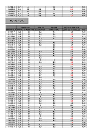 134722-8 0,7 44 3,4 5,1 1,00 
134880-4 
0,3 22 0,4 
1,6 
3,3 1,00 134894-5 0,7 45 0,7 3 4,9 0,50 
134909-1 
0,6 38 
0,5 
5,7 
7,8 1,00 144995-8 0,4 25 0,5 1,5 3,4 1,00 
SIMULADO LISTA DE PROVA MÉDIA 3º BIM 2014 TC MATRÍCULA NOTA Nº ACERTOS EXERCÍCIOS BIMESTRAL LISTA+BIM+TC+SIMULADO BIO 
051901-7 
0,5 
35 
0,5 
4,4 
6,4 1,00 051913-2 0,3 22 0,5 0,4 2,2 1,00 
051928-0 
0,4 
26 
0,7 
5,5 
7,3 0,75 051931-4 0,3 22 0,5 2,2 4,0 1,00 
051936-3 
0,4 
25 
0,6 
1,2 0,25 052045-2 0,7 45 0,6 4,5 5,8 0,00 
083246-9 
0,4 
29 
0,8 
2,5 
4,7 1,00 093264-0 0,3 20 3,7 4,0 0,00 
093267-3 
0,5 
31 
2,7 
3,2 0,00 093330-9 0,4 26 0,9 2,3 4,6 1,00 
093342-4 
0,4 
26 
0,7 
4,1 
6,2 1,00 093376-2 0,5 35 0,6 4,3 6,2 0,75 
093385-3 
0,7 
44 
0,8 
2,5 1,00 093476-0 1,0 63 1 8 10,0 1,00 
103714-2 
0,3 
20 
0,8 
2,5 
3,9 0,25 103768-8 0,3 22 2,5 2,8 0,00 
103916-3 
0,3 
23 
0,8 
2,6 
4,7 1,00 103986-6 0,6 37 0,8 3,5 5,9 1,00 
114186-0 
0,4 
26 
0,8 
2,3 
4,5 1,00 124433-4 0,4 25 0,7 3,3 4,6 0,25 
124458-1 
0,4 
25 
0,7 
1,7 
3,8 1,00 124497-9 0,7 46 0,8 7 9,5 1,00 
124505-9 
0,4 
28 
0,9 
5,9 
8,2 1,00 124532-3 0,3 21 0,5 1,5 3,1 0,75 
124543-0 
0,3 
21 
0,8 
3,7 
5,8 1,00 124549-7 0,5 30 0,5 4,2 5,2 0,00 
124552-1 
0,5 
35 
0,7 
4,4 
6,4 0,75 124554-7 0,6 37 0,7 6 8,3 1,00 
124570-3 
0,8 
51 1 
8 
10,0 0,75 124571-1 0,6 41 0,5 4,4 6,5 1,00 
124613-1 
0,6 
38 
1 
6,2 
8,5 0,75 124630-5 0,4 28 0,7 2,8 4,9 1,00 
124656-0 
0,4 
24 
0,8 
1,4 
3,3 0,75 124663-6 0,3 21 0,8 3,2 4,8 0,50 
124674-3 
0,9 
57 
1 
7,5 
10,0 1,00 134752-5 0,5 31 0,5 3,7 5,4 0,75 
134762-4 
0,5 
32 
0,7 
4 
5,7 0,50 134766-5 0,5 30 0,6 4,3 6,4 1,00 
134789-7 
0,4 
29 
0,4 
3,1 
4,9 1,00 134888-7 0,8 50 1 7,1 9,9 1,00 
134900-0 
0,4 
29 
0,8 
2,5 
4,5 0,75 134915-8 0,6 37 0,8 4,5 6,6 0,75 134922-4 0,0 1 1,0 1,00 134930-7 0,5 36 0,7 5,8 8,0 1,00 
134932-3 
0,6 
38 
0,9 
3,2 
5,7 1,00 
NOTAS – 2ºC 