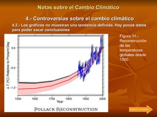 Notas sobre el Cambio Climático 4.- Controversias sobre el cambio climático 4.2.- Los gráficos no muestran una tendencia d...