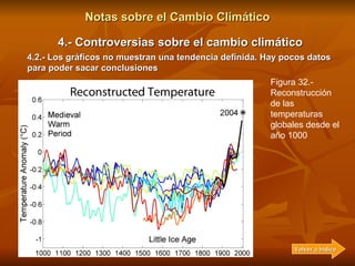 Notas sobre el Cambio Climático 4.- Controversias sobre el cambio climático 4.2.- Los gráficos no muestran una tendencia d...