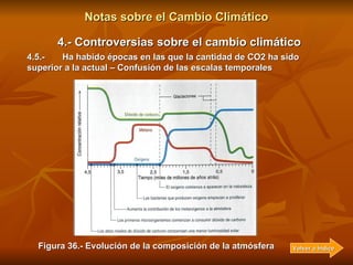 Notas sobre el Cambio Climático 4.- Controversias sobre el cambio climático 4.4.-  No se notan los efectos del hipotético ...