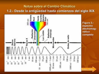 Notas sobre el Cambio Climático 1.2.- Desde la antigüedad hasta comienzos del siglo XIX Figura 3.- espectro electromag-nét...