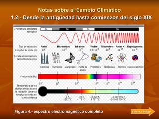 Notas sobre el Cambio Climático 1.2.- Desde la antigüedad hasta comienzos del siglo XIX Figura 4.- espectro electromagnéti...