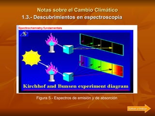 Notas sobre el Cambio Climático Figura 5.- Espectros de emisión y de absorción 1.3.- Descubrimientos en espectroscopia Vol...