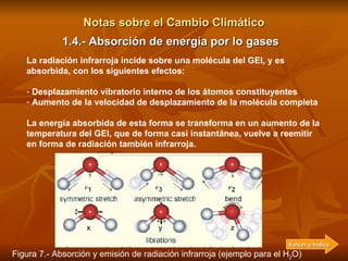 Notas sobre el Cambio Climático <ul><li>La radiación infrarroja incide sobre una molécula del  GEI , y es absorbida,  con ...