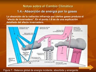 Notas sobre el Cambio Climático La absorción de la  radiación infrarroja  por ciertos gases produce el “efecto de invernad...