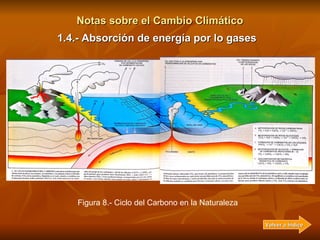 Notas sobre el Cambio Climático Figura 8.- Ciclo del Carbono en la Naturaleza   1.4.- Absorción de energía por lo gases Vo...
