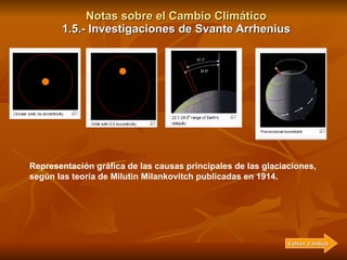 Notas sobre el Cambio Climático 1.5.- Investigaciones de Svante Arrhenius Representación gráfica de las causas principales...