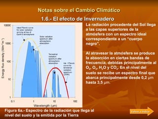 Notas sobre el Cambio Climático La radiación procedente del Sol llega a las capas superiores de la atmósfera   con un espe...