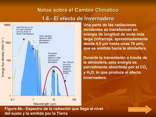 Notas sobre el Cambio Climático Atmósfera sin  GEI 1. 6 .-  El efecto de Invernadero Volver a Índice UPTC 10-01-2010 