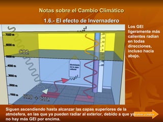 Notas sobre el Cambio Climático Una parte de las radiaciones incidentes se transforman en energía de longitud de onda más ...