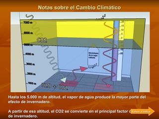 Notas sobre el Cambio Climático Los GEI ligeramente más calientes radian en todas direcciones, incluso hacia abajo.  1. 6 ...