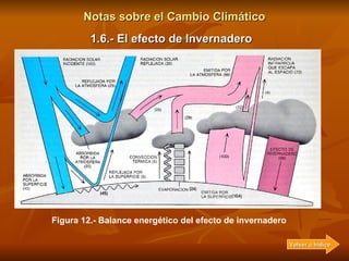 Notas sobre el Cambio Climático Hasta los 5.000 m de altitud, el vapor de agua produce la mayor parte del efecto de invern...