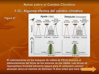 Notas sobre el Cambio Climático 1.12.- Algunos efectos del cambio climático La fecha de floración de 385 plantas de Inglat...