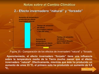 Notas sobre el Cambio Climático 2.- Efecto invernadero “natural” y “forzado” A partir de la Revolución Industrial (finales...