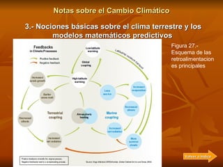 Notas sobre el Cambio Climático 3.- Nociones básicas sobre el clima terrestre y los modelos matemáticos predictivos   Figu...